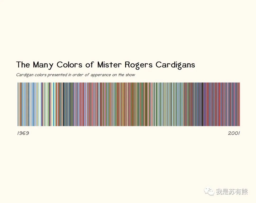 可以做数据可视化的网站有哪些,4个有用的网站数据可视化