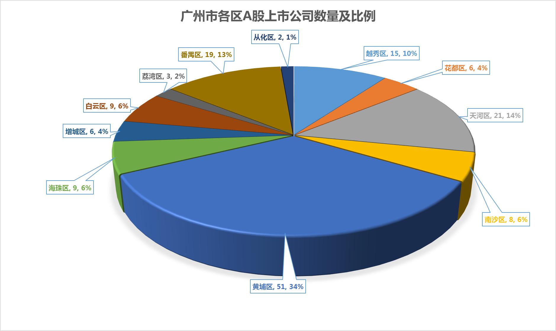 广州南沙雇员工资多少,南沙区雇员待遇好吗