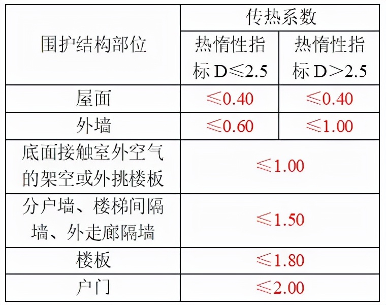 建筑节能与可再生资源通用规范,建筑节能与可利用能源通用规范