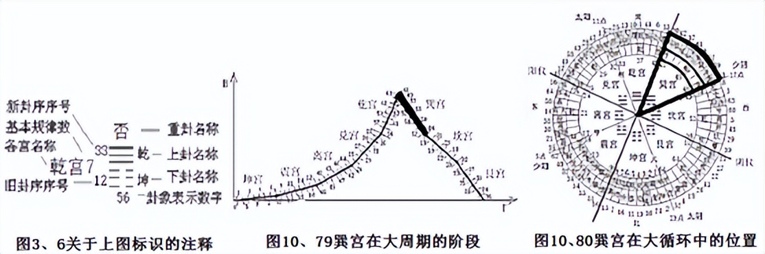 巽宫观、益、家人、中孚四卦故事与哲理《易经新论》连载（228）