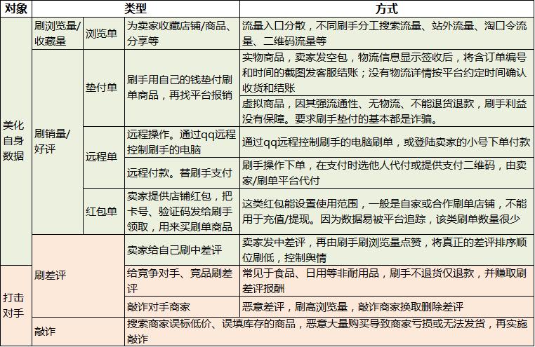 刷单骗局大揭秘今日说法,警惕刷单诈骗远离刷单骗局