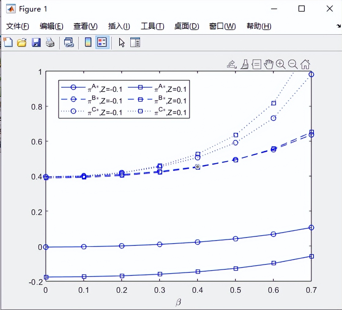 宏记期刊论文：《随机需求下生鲜电商供应链物流合作与运营决策》