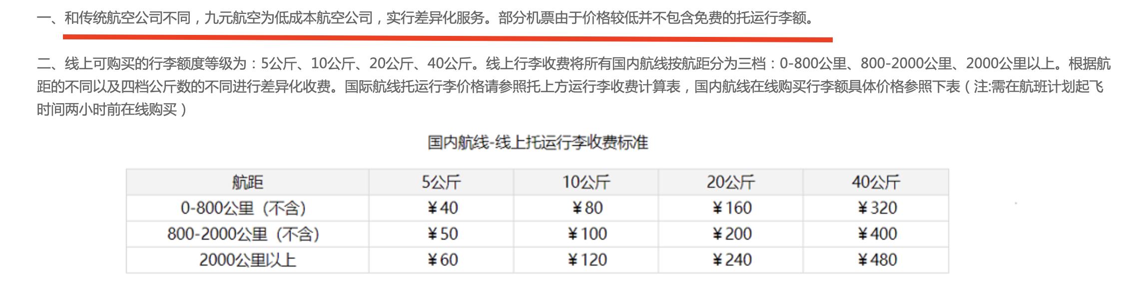 20公斤托运费要多少钱,廉价航空购买行李后行李要求