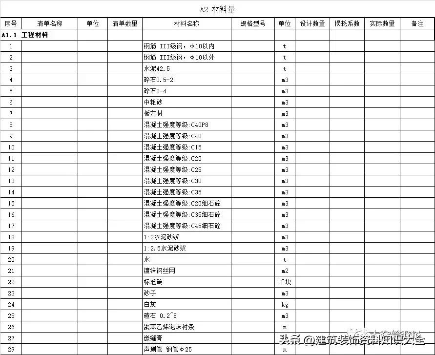 中建成本核算表格全套,中建项目做造价一月多少钱
