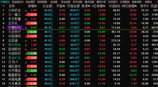 如何成为股民需要什么条件,如何成职业股民