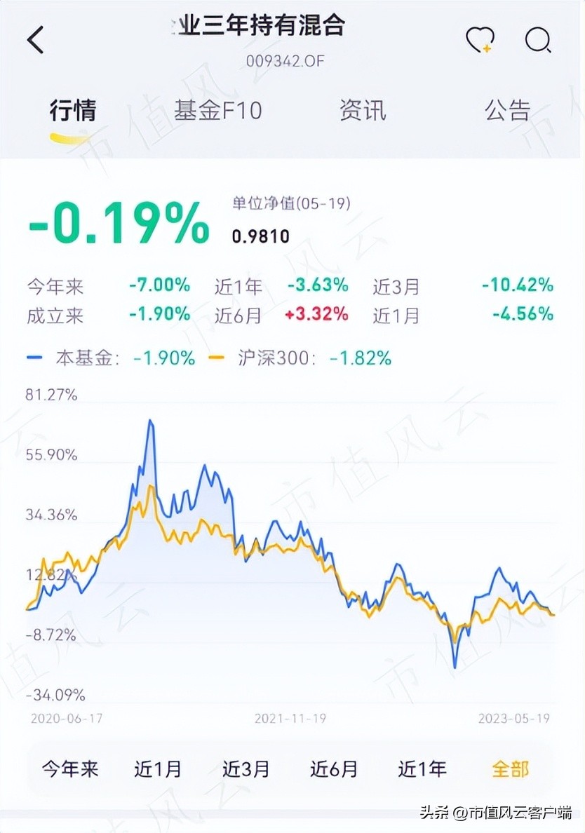 封闭三年的基金一直跌可以取出吗,封闭三年的基金赎回还是继续持有