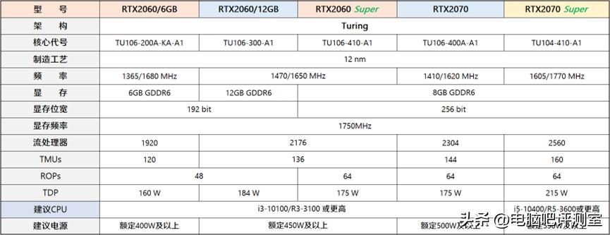 2023年装机推荐,2023年度装机