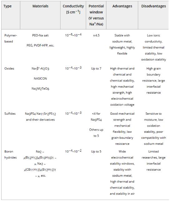 钠离子电池的报道 (钠离子电池机遇与挑战)