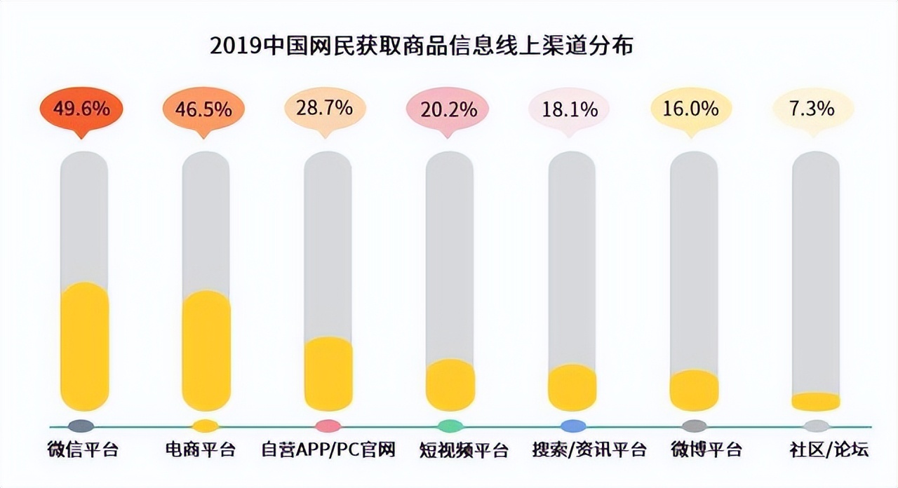 私域流量运营的六大模型,为什么要做私域流量运营
