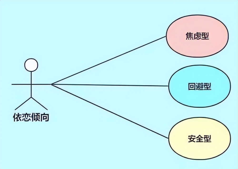 总爱胡思乱想紧张焦虑,总爱胡思乱想焦虑多疑怎么办