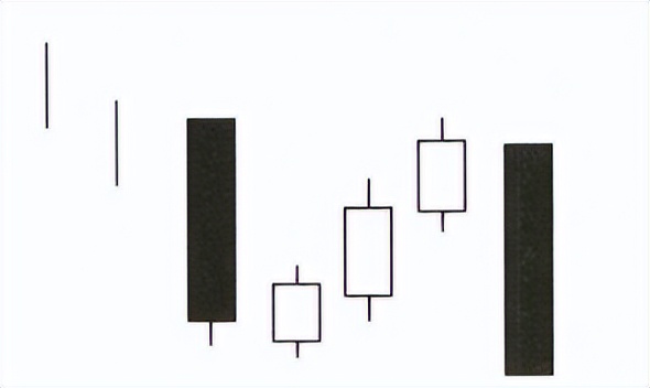 宇哥基础30讲怎么学,k线形态基础知识100例