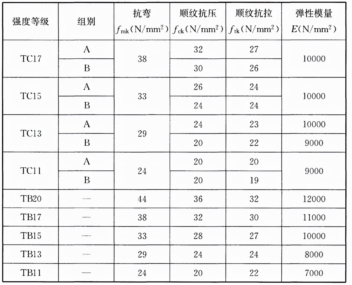 木结构建筑设计规范,木结构设计标准gb50005-2017
