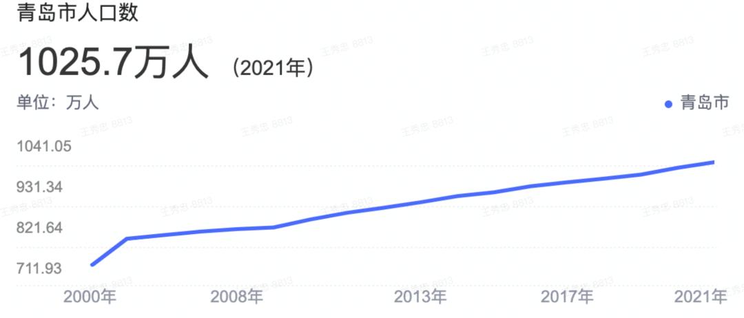 青岛2024年房价是涨还是跌,2023青岛楼市还会降吗
