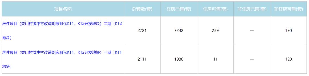 光谷步行街楼市现状,光谷楼市最新行情