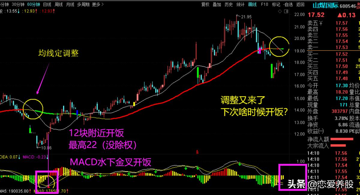 均线炒股最简单的方法,最简单实用的均线炒股方法