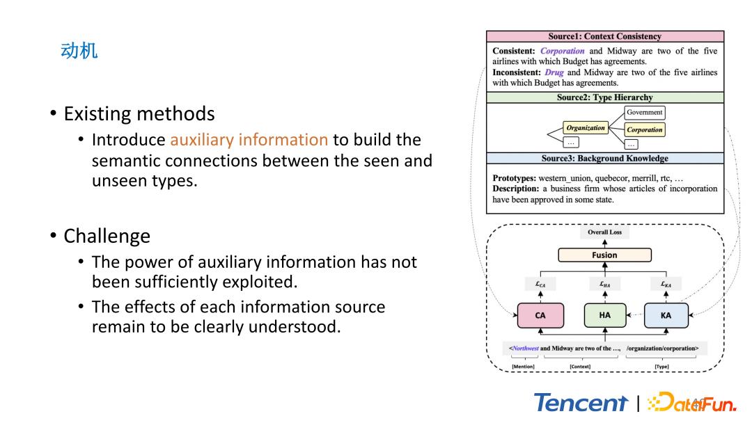 腾讯文本理解系统TexSmart中的细粒度实体识别关键技术