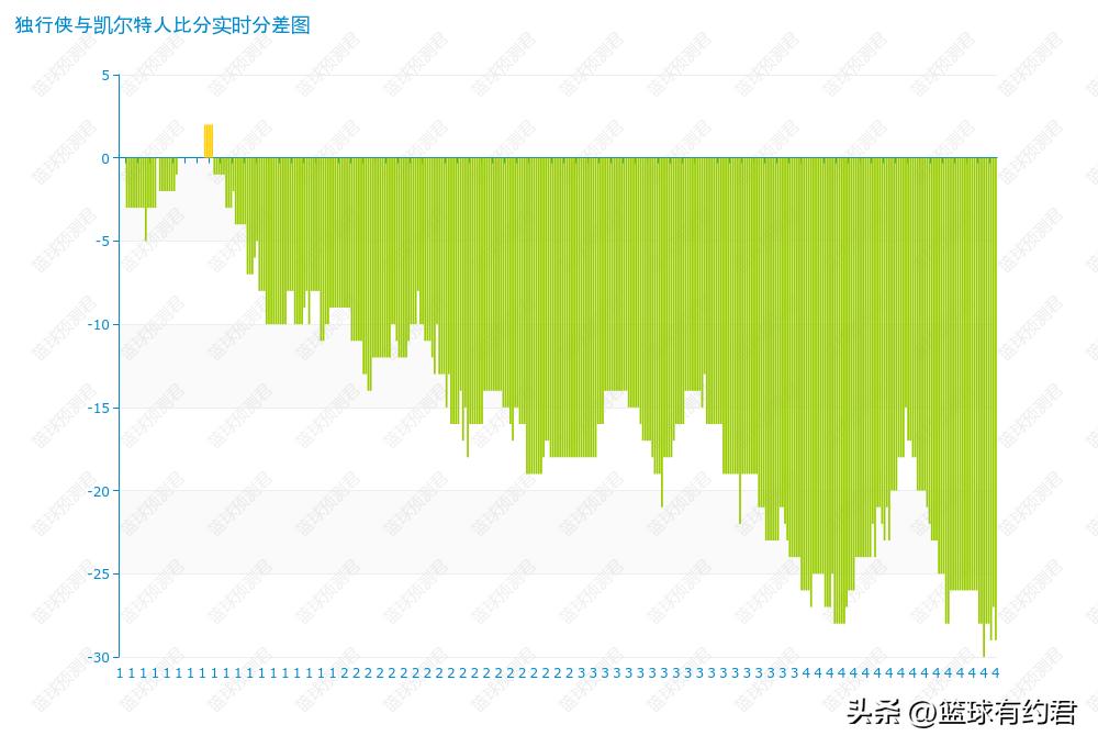 哈达威17投0中,小哈达威单节18分掀翻热火