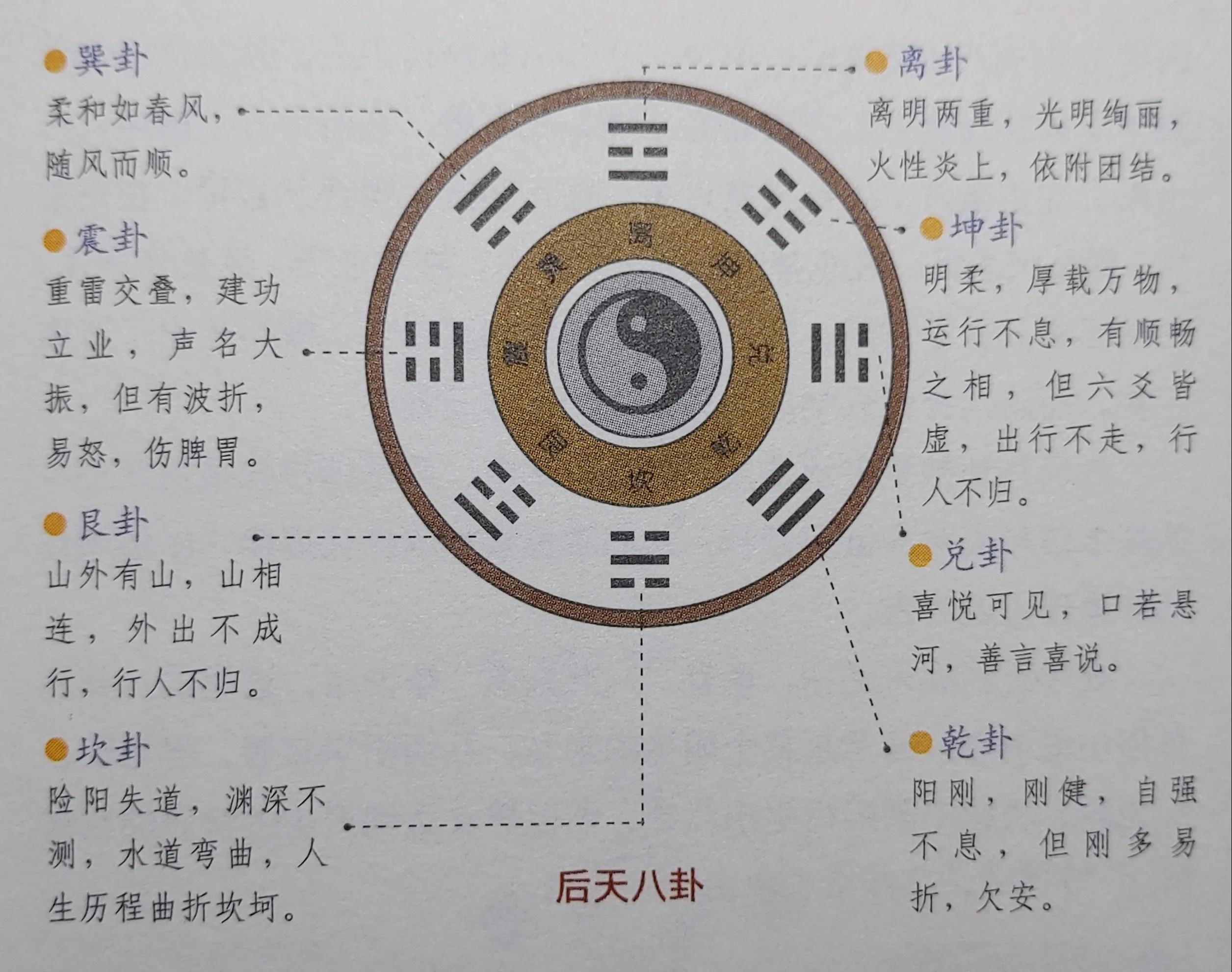 八卦六爻是什么意思,八卦六爻纳甲