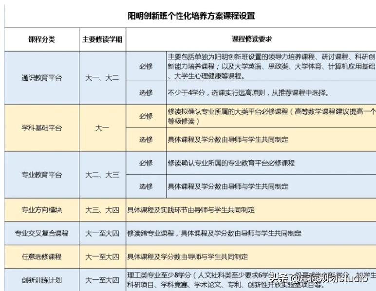 这所年轻大学，只用了31年就成功跻身“双一流”行列