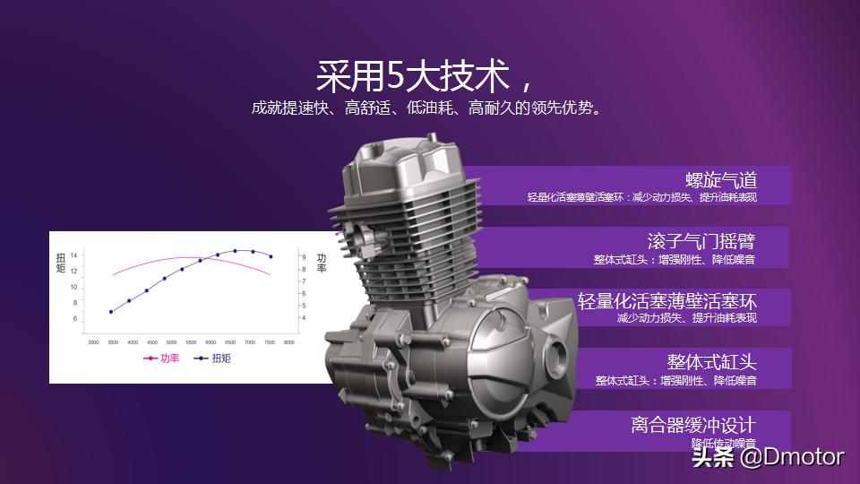 力帆250越野vs宗申沙漠飞狐250x越野,宗申250x越野改街车