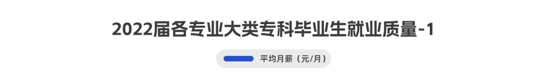 全国高职院校排名2021好就业专业,高职有色冶金专业就业前景如何