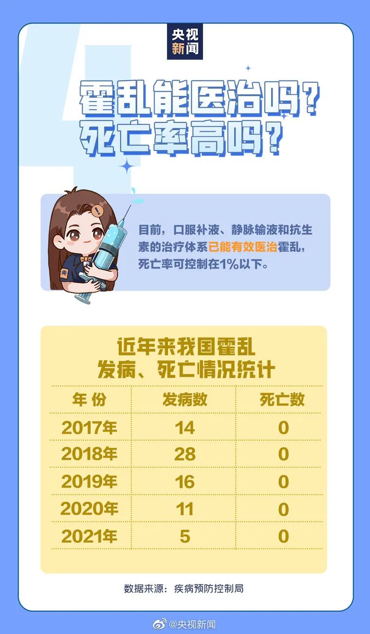 甲鱼身上测出霍乱阳性！还能放心吃喝吗？！