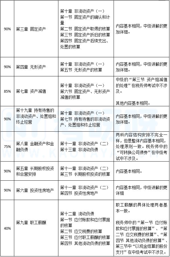 税务师二次延考实务难度如何,税务师二次延考难度调查