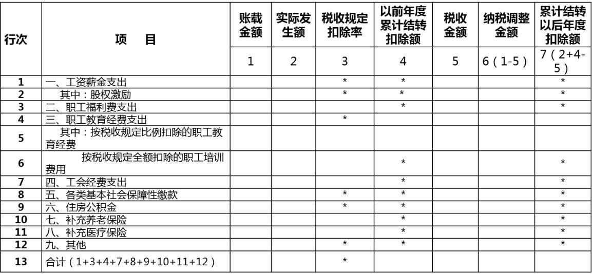 工业企业财税知识,工业企业研发费用会计处理实例