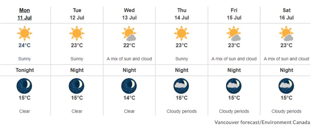 七月份温哥华旅游攻略,温哥华有什么好玩必去的地方