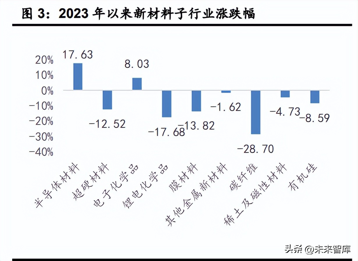 新材料行业半年度策略：万里飞腾终有路，国产替代正当时