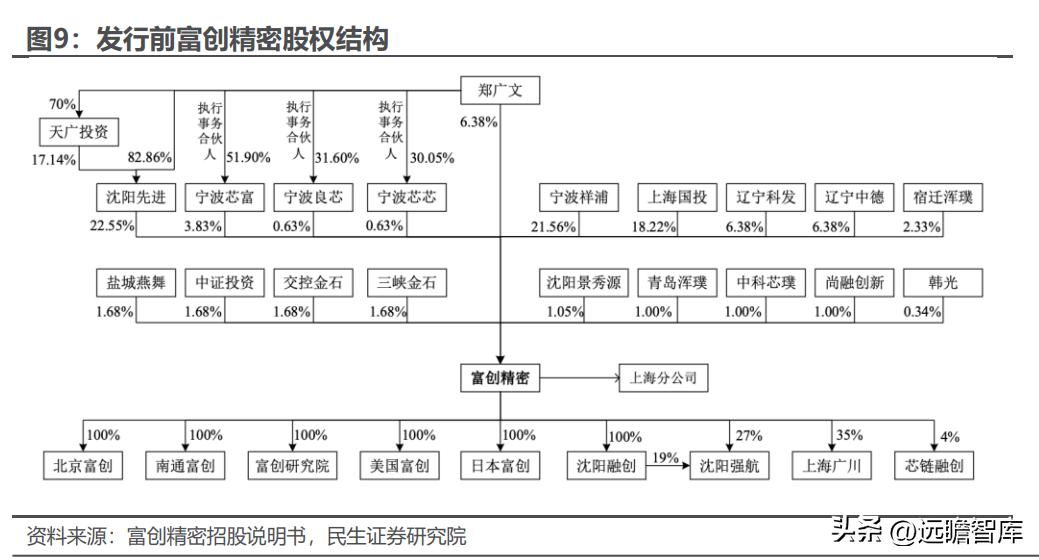 富创精密领先世界,精密零部件龙头企业