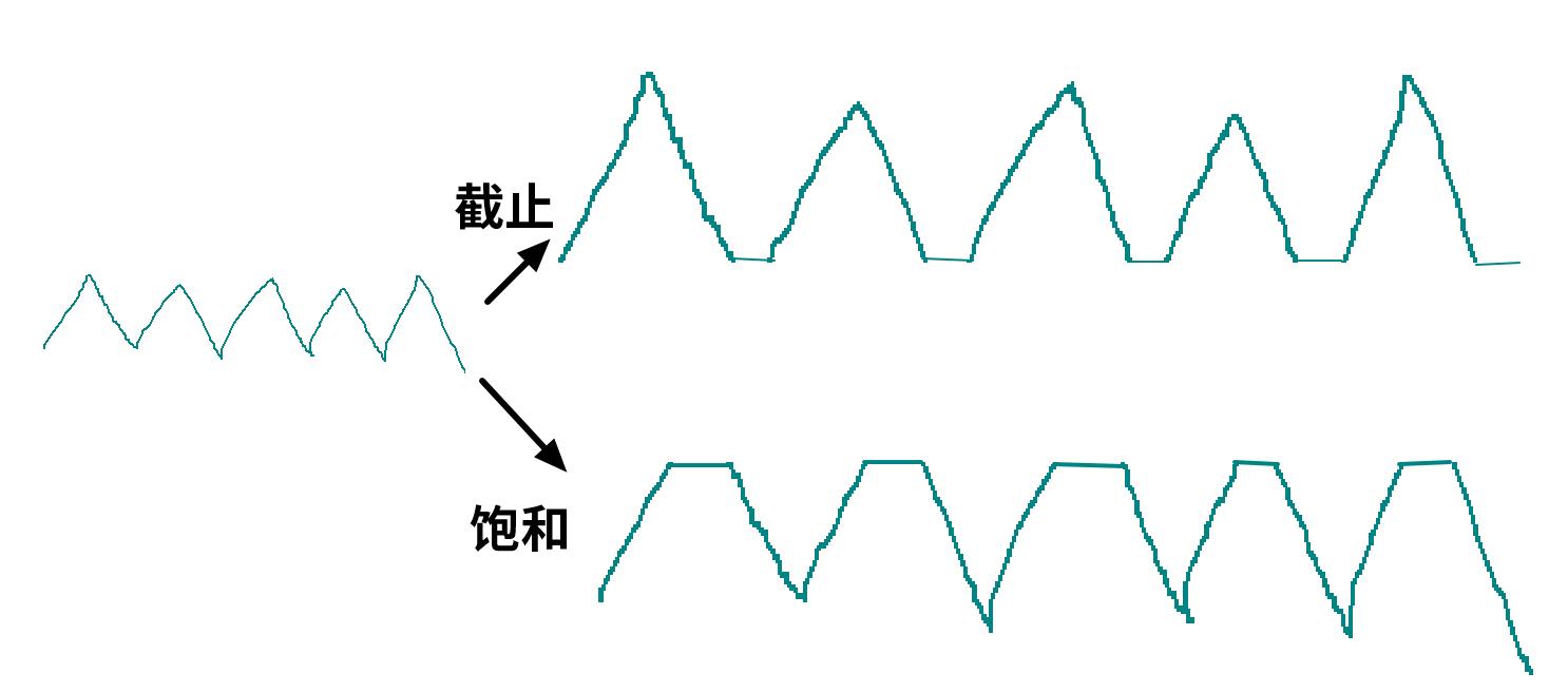 三极管音频功放电路,用三极管双声功放制作