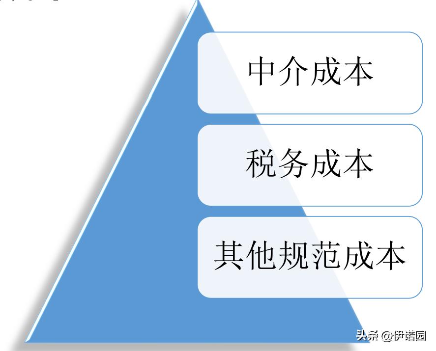 国内IPO上市全流程解读