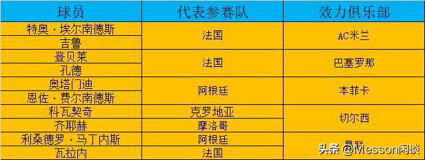 世界杯足球传统八大豪门阵容,世界杯历届4强一览表