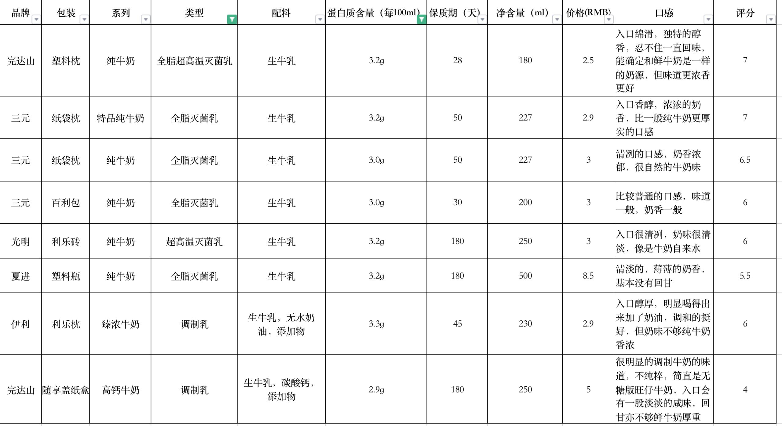 隔离无聊,平价隔离测评