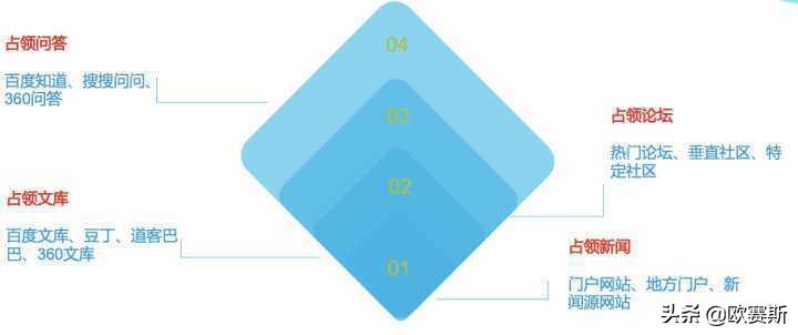 欧赛斯化妆品,欧莱雅化妆品品牌策划
