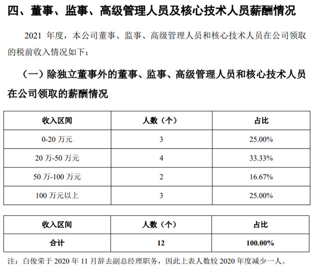 烨隆股份ipo,烨隆股份ipo排队