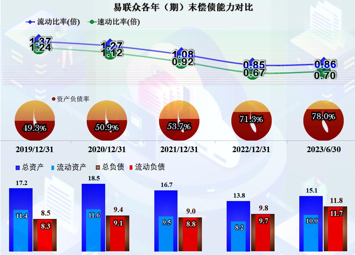 易联众2023年目标价,易联众近期分析