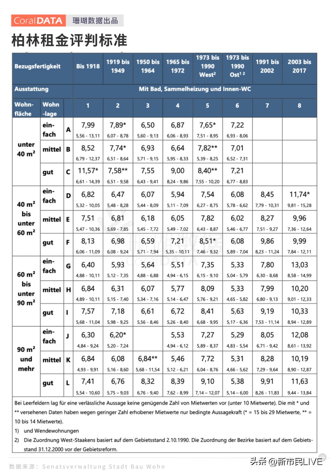 探秘！德国的住房租赁市场为何比中国更“发达”？