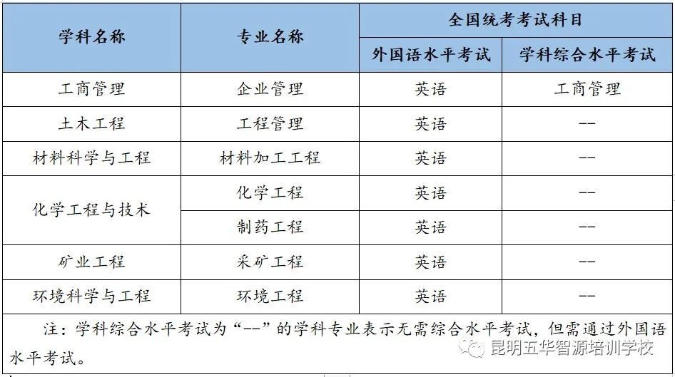 武汉大学同等学力申硕课程,武汉大学同等学力申硕