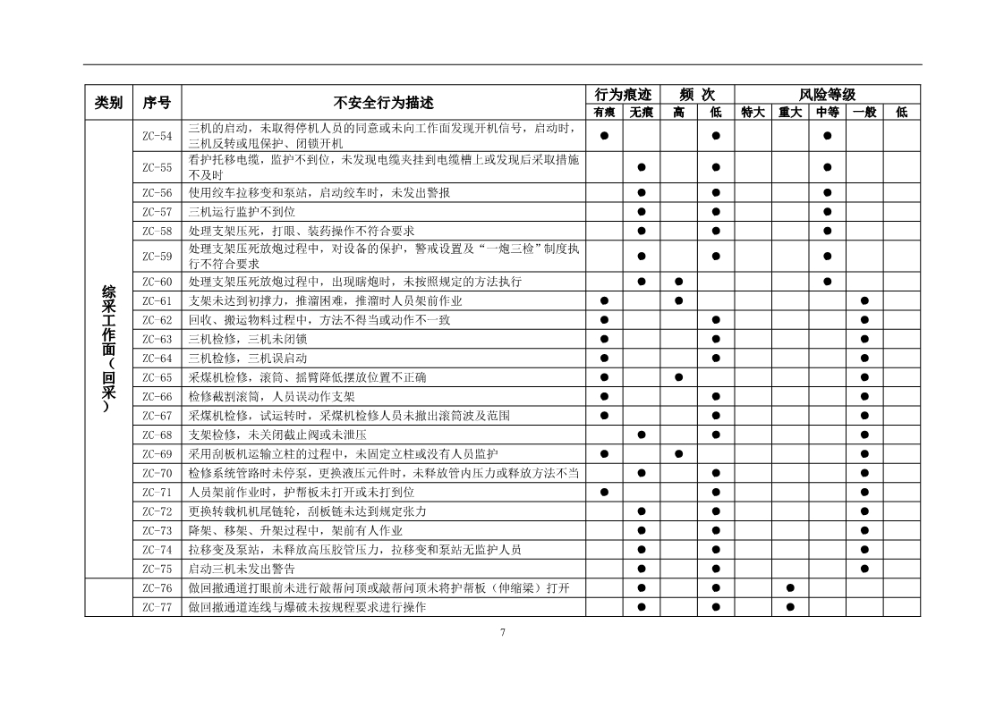 员工不安全行为管控,对于员工不安全行为怎么处理