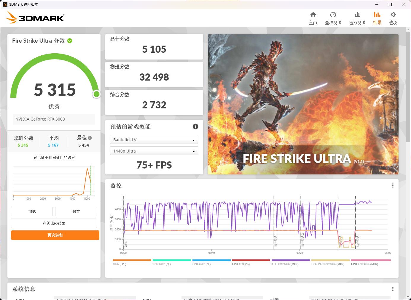 i512490f配rtx3060游戏测评,2022年3900元电脑主机配置推荐