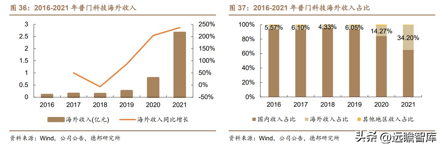 积极布局光电医美,普门科技:治疗康复、IVD双翼齐飞,未来可期