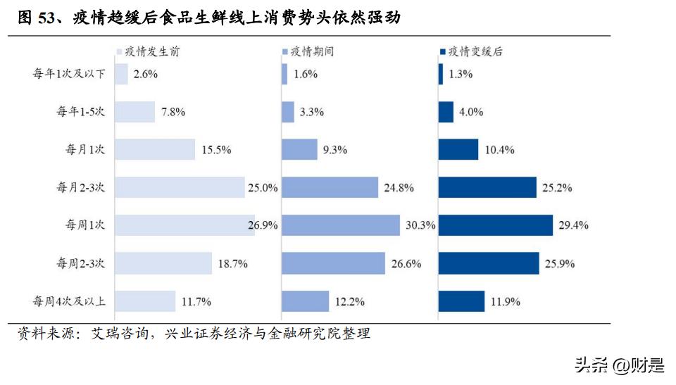 交通运输行业营销策略,交通行业投资策略