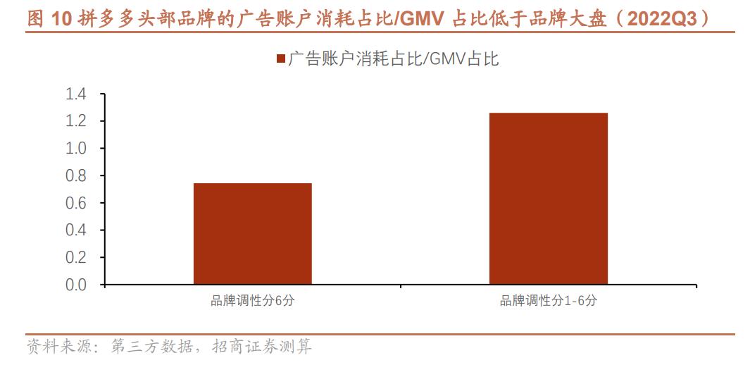 淘系和拼多多运营一样吗,电商排名淘宝和拼多多市场份额