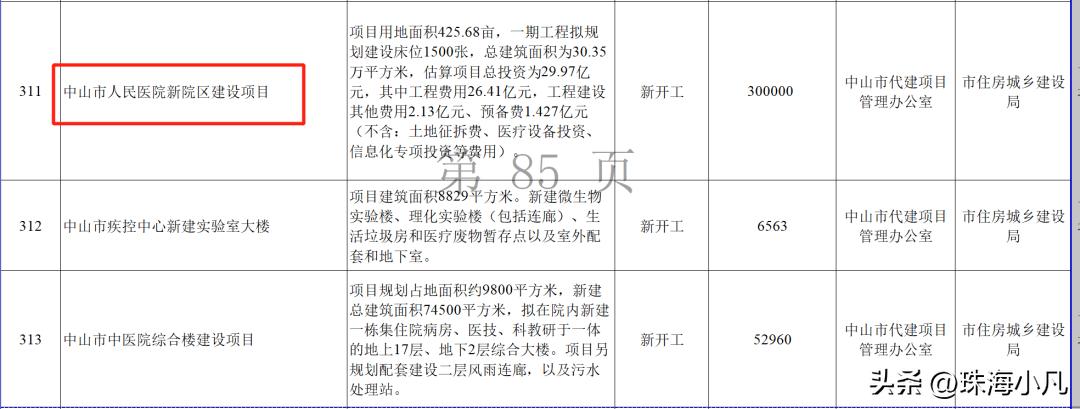 中山市西区7000亿项目,2020年中山50亿项目招标