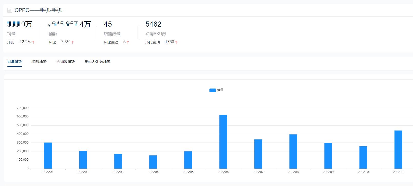 手机品牌销量排行榜2022前十名,全球手机销量排行榜2022前十名