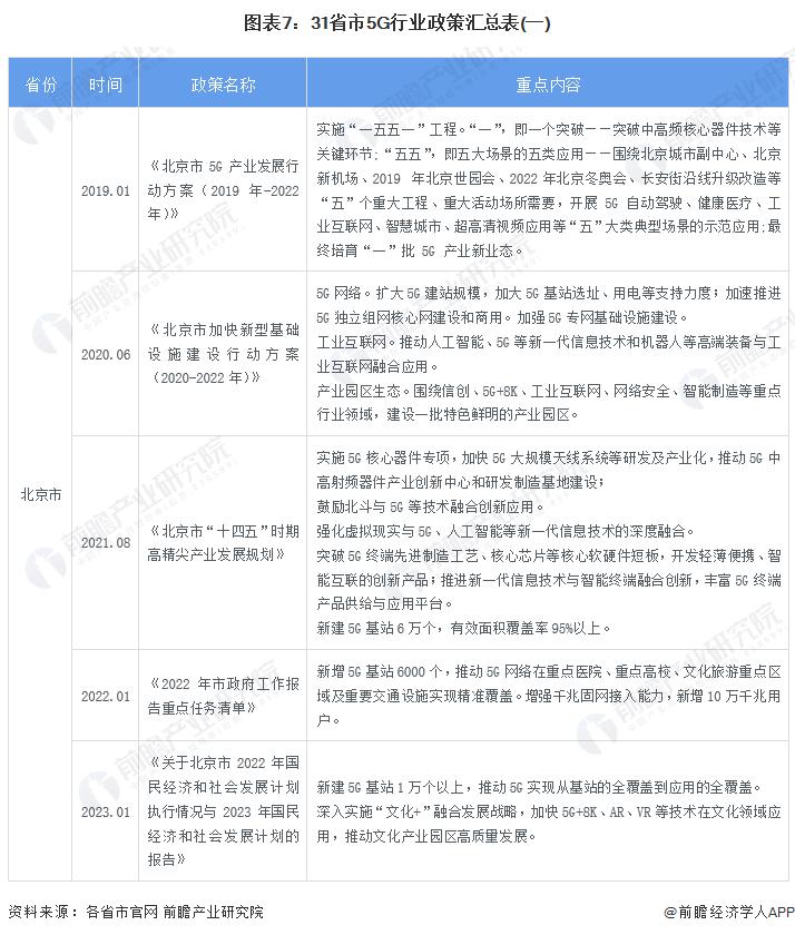 中国未来5年5g新消息,5g政策解读