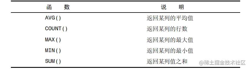mysql知识点总结pdf,有关mysql多表查询知识