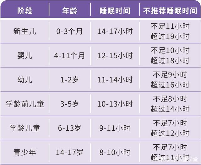 「身*干高**预」「增高」有3个黄金期，你知道吗？